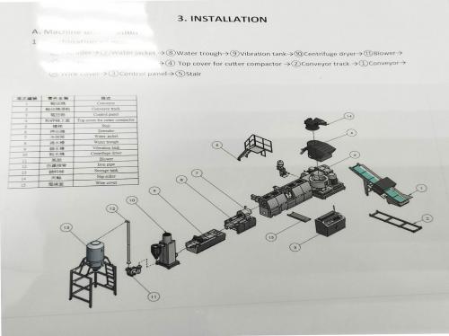 Máquina de reciclaje de film de plástico - LDPE, HDPE, PP